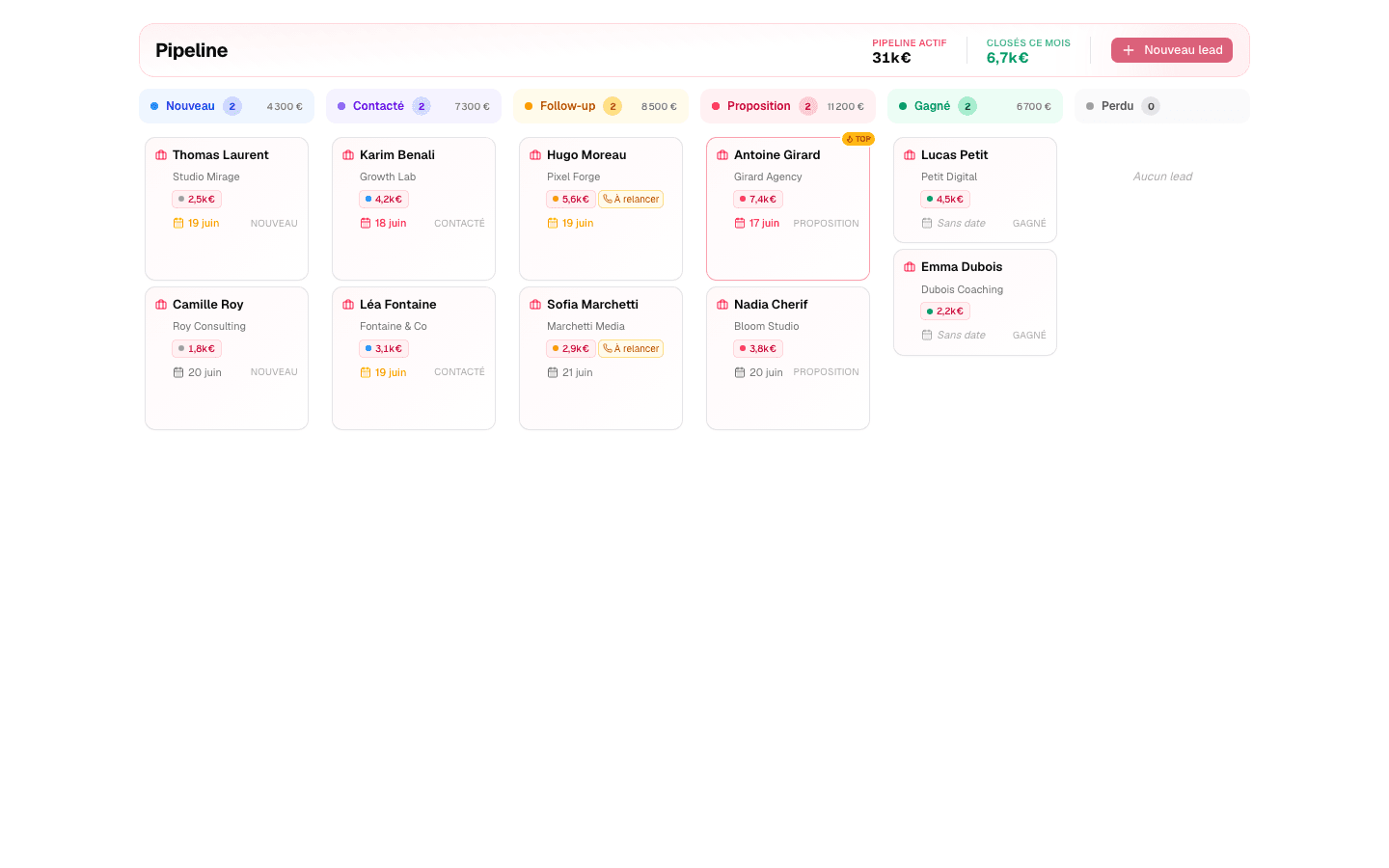 Le pipeline Kanban d'Axoloti : colonnes Nouveau, Contacté, Follow-up, Proposition, Gagné et Perdu, avec le montant total par colonne et la date de prochaine action sur chaque carte
